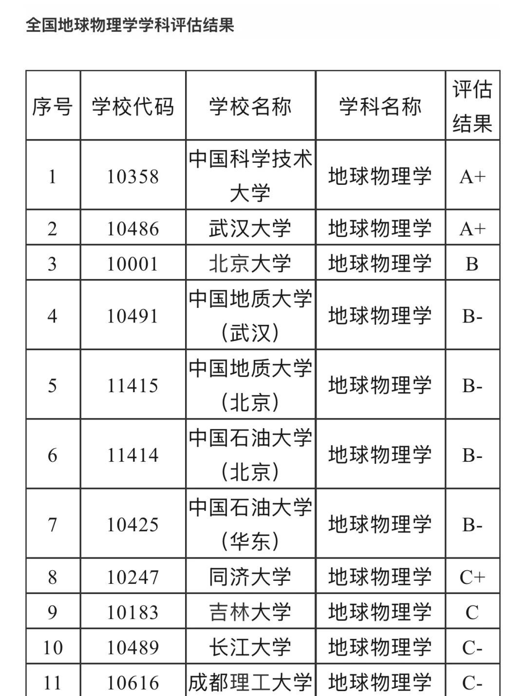 地球科学类高校认定,全国地球科学奥林匹克竞赛官网