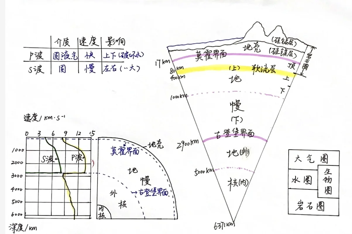 地球科学研究的顺序,地球科学的研究对象是a尽岩石圈b紧大