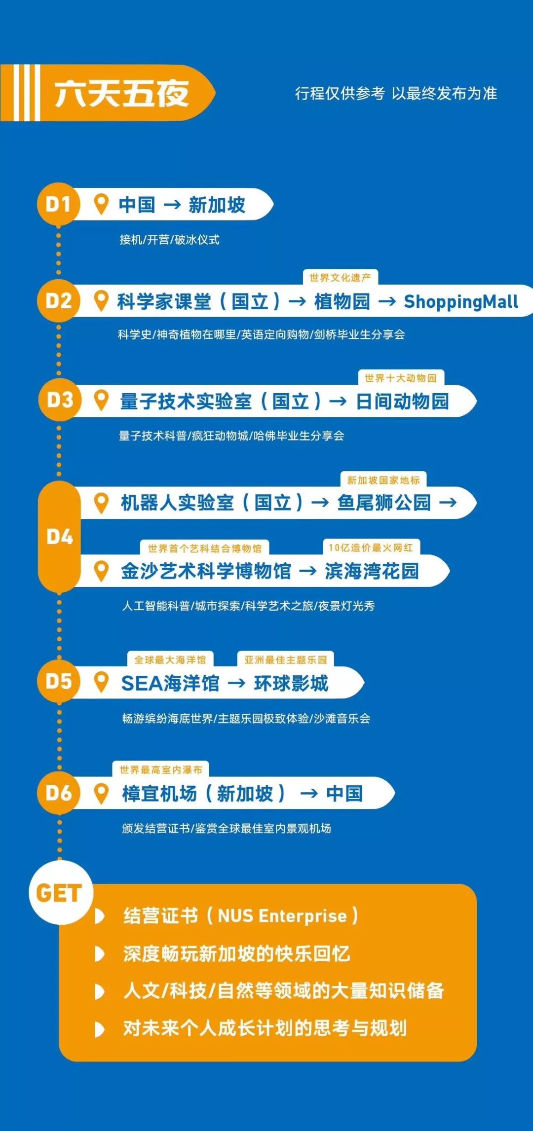 科技前沿城市名单,科技前沿十大科技简介