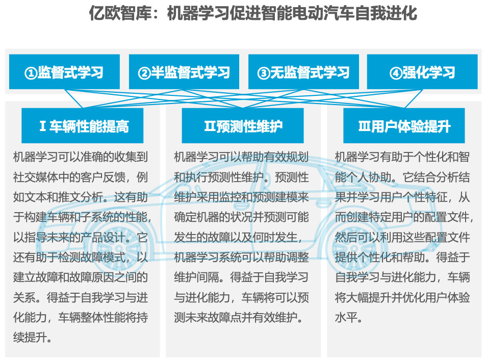 汽车科技前沿技术介绍,汽车科技前沿技术介绍范文