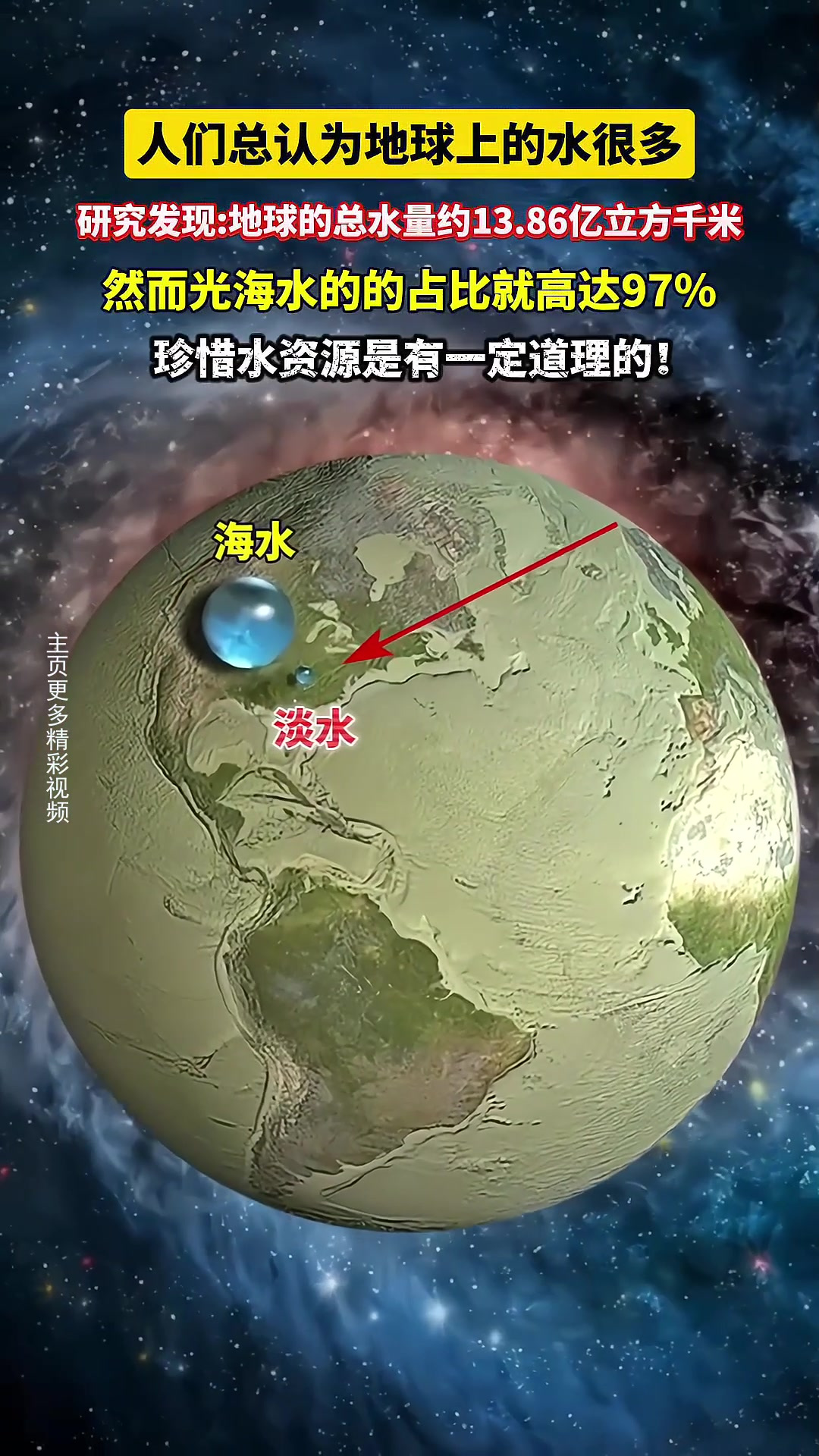 地球科学水,三下科学地球科普海报以水为主题 地球科学水,三下科学地球科普海报以水为主题