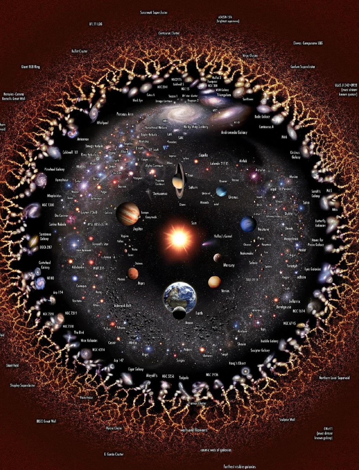 世界运行法则物理,物理学的六个基本原理