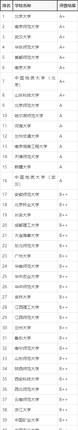 大学地球科学系有哪些,大学地球科学系有哪些专业