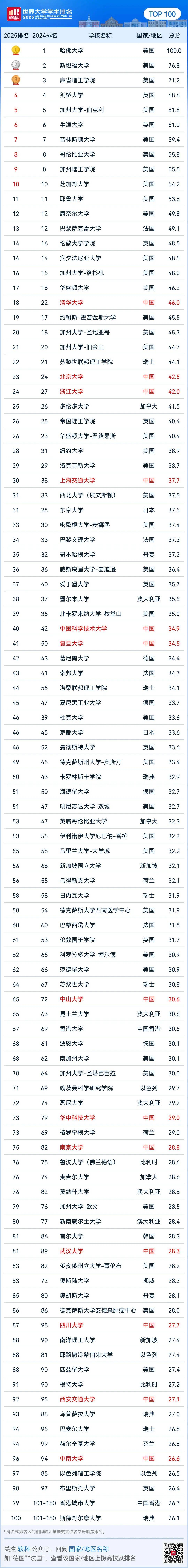 世界物理类大学排名榜,世界大学物理排名前100名 世界物理类大学排名榜,世界大学物理排名前100名