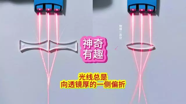 物理透过透镜看世界,物理透过透镜看世界的例子