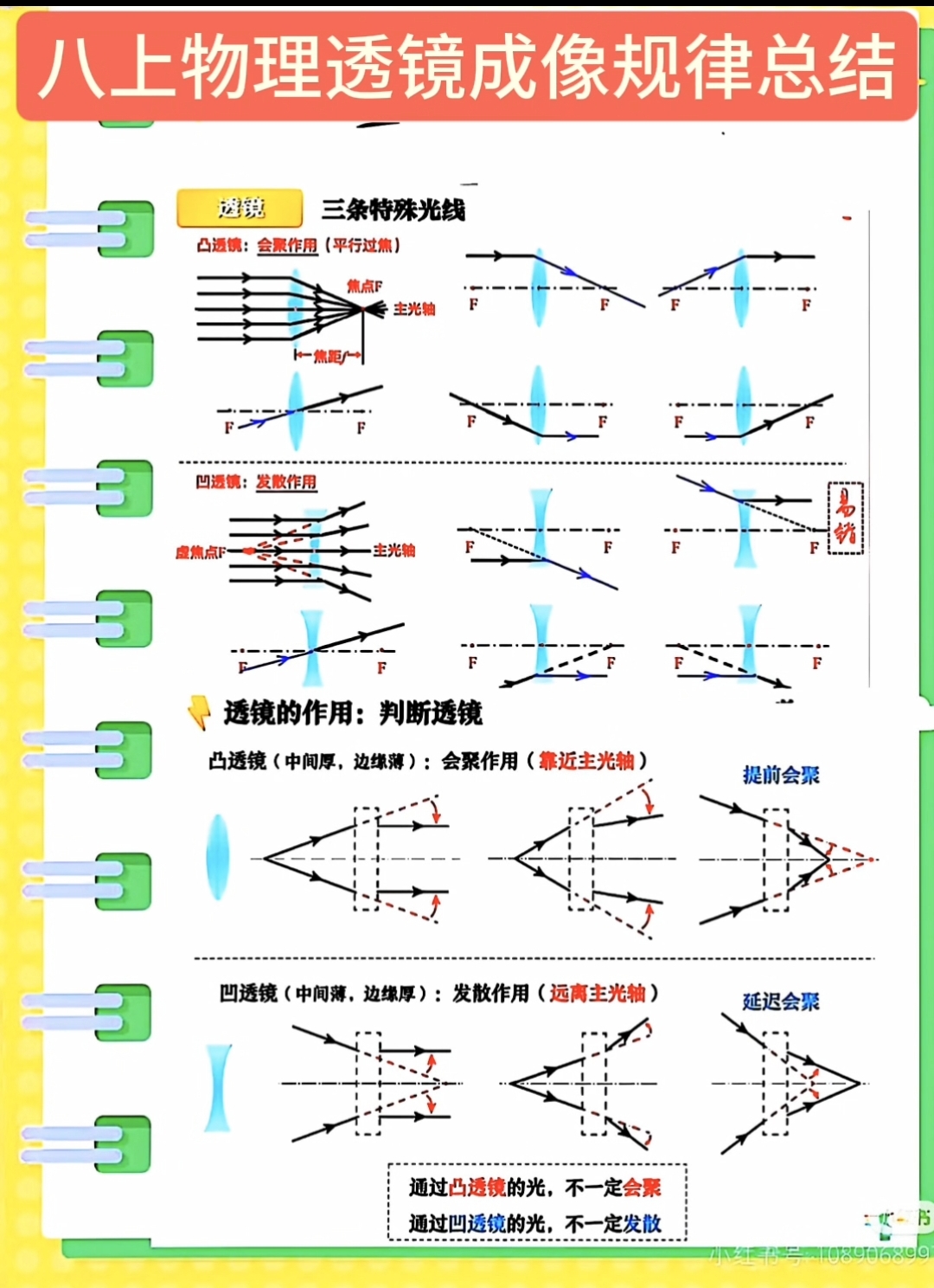 物理透过透镜看世界,物理透过透镜看世界的例子