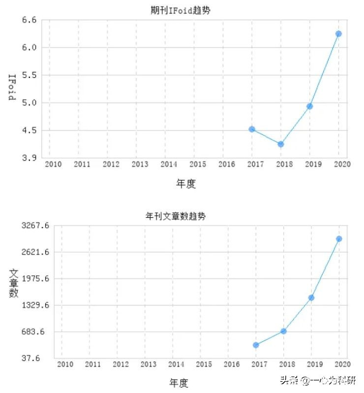 生命科学类论文查询,生命科学论文3000字
