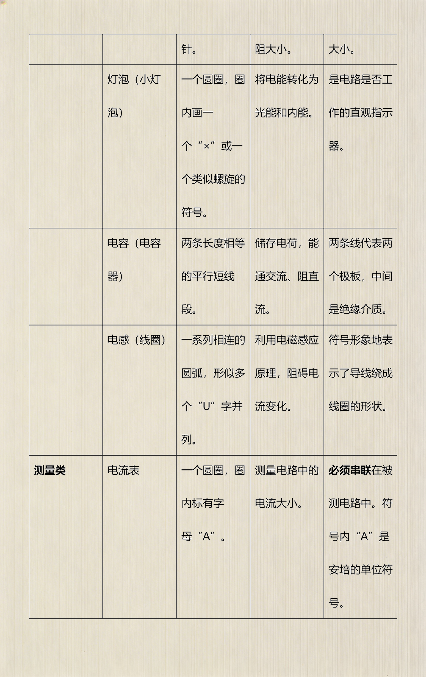 全世界的物理符号大全的简单介绍