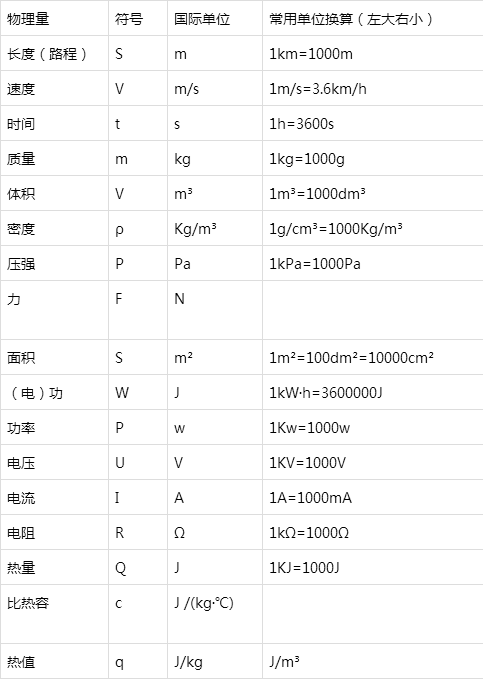 全世界的物理符号大全的简单介绍
