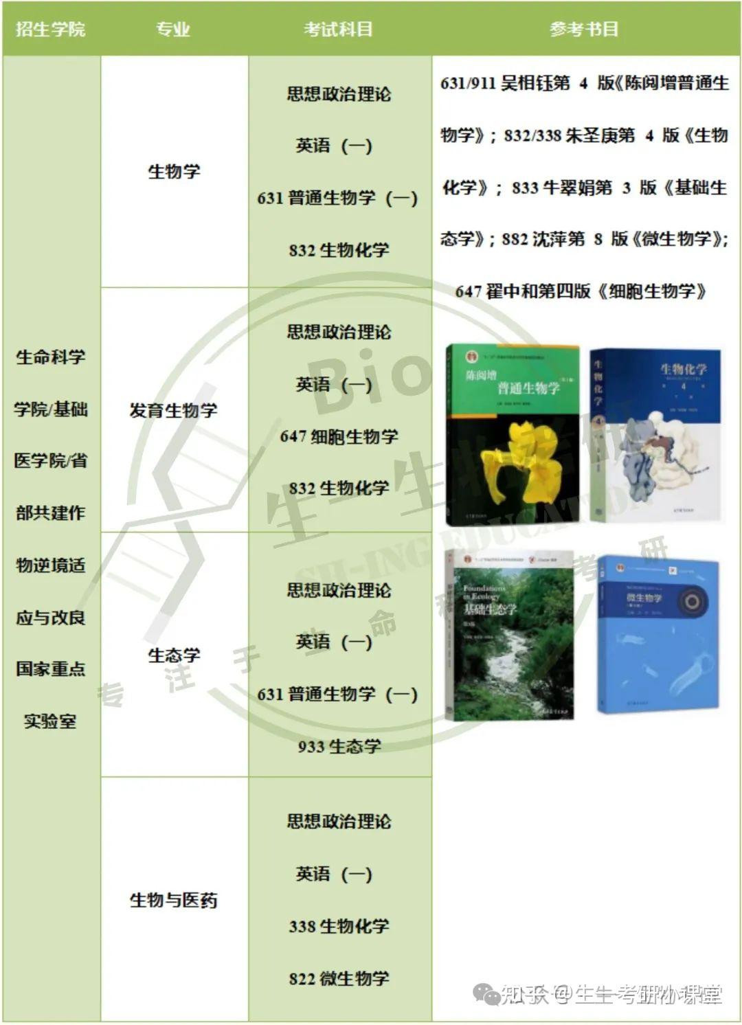 生命科学要学什么科目,生命科学要学什么科目的