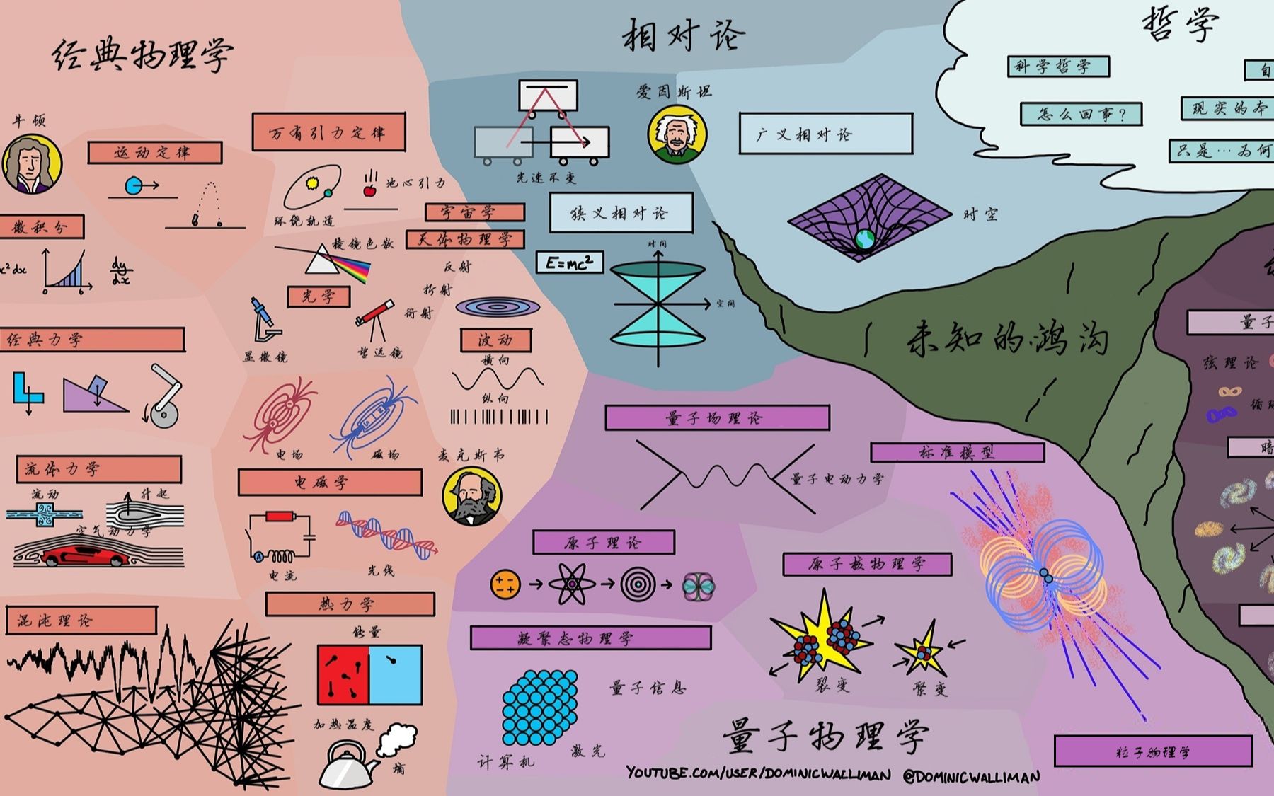 物理世界历史知识点,物理世界历史知识点总结