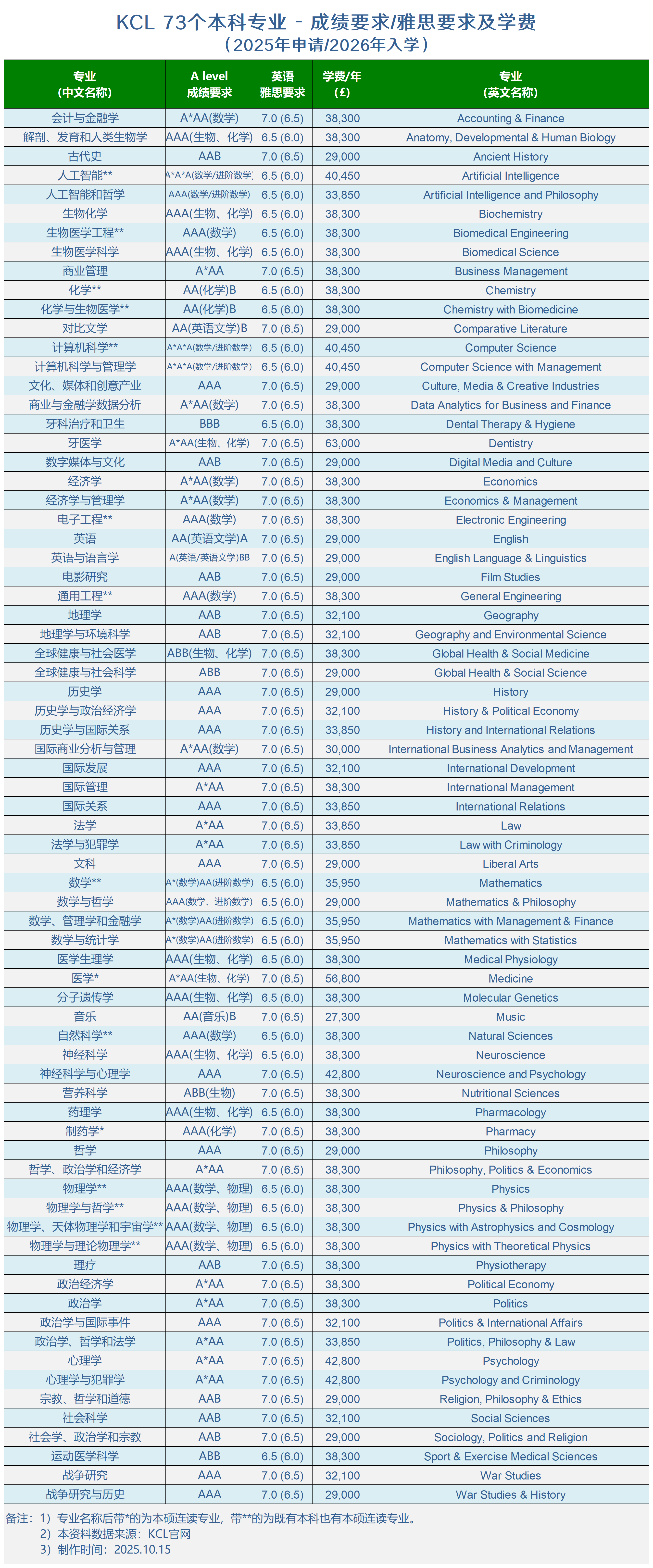 qs世界大学物理专业排名2019的简单介绍