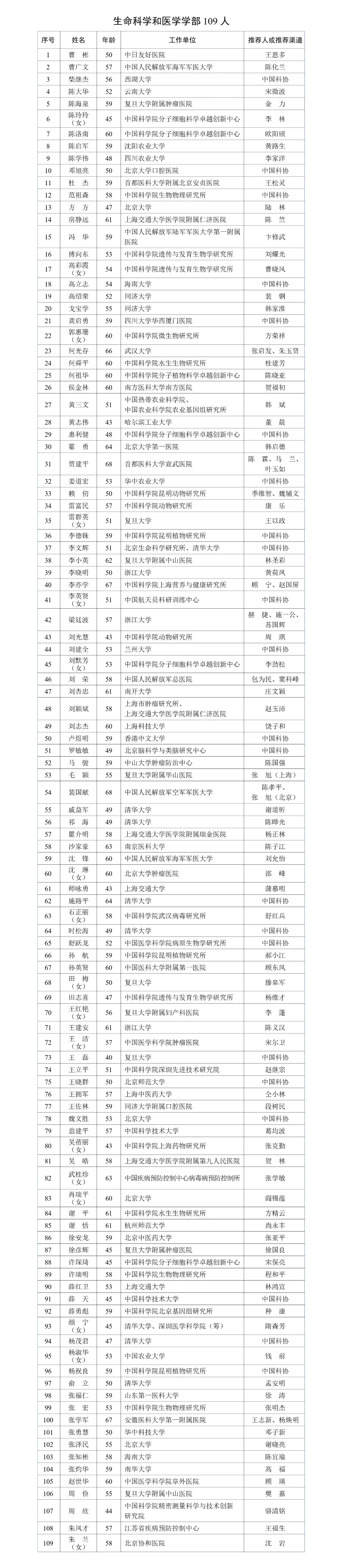 清华生命科学去世,清华生命科学学院教授