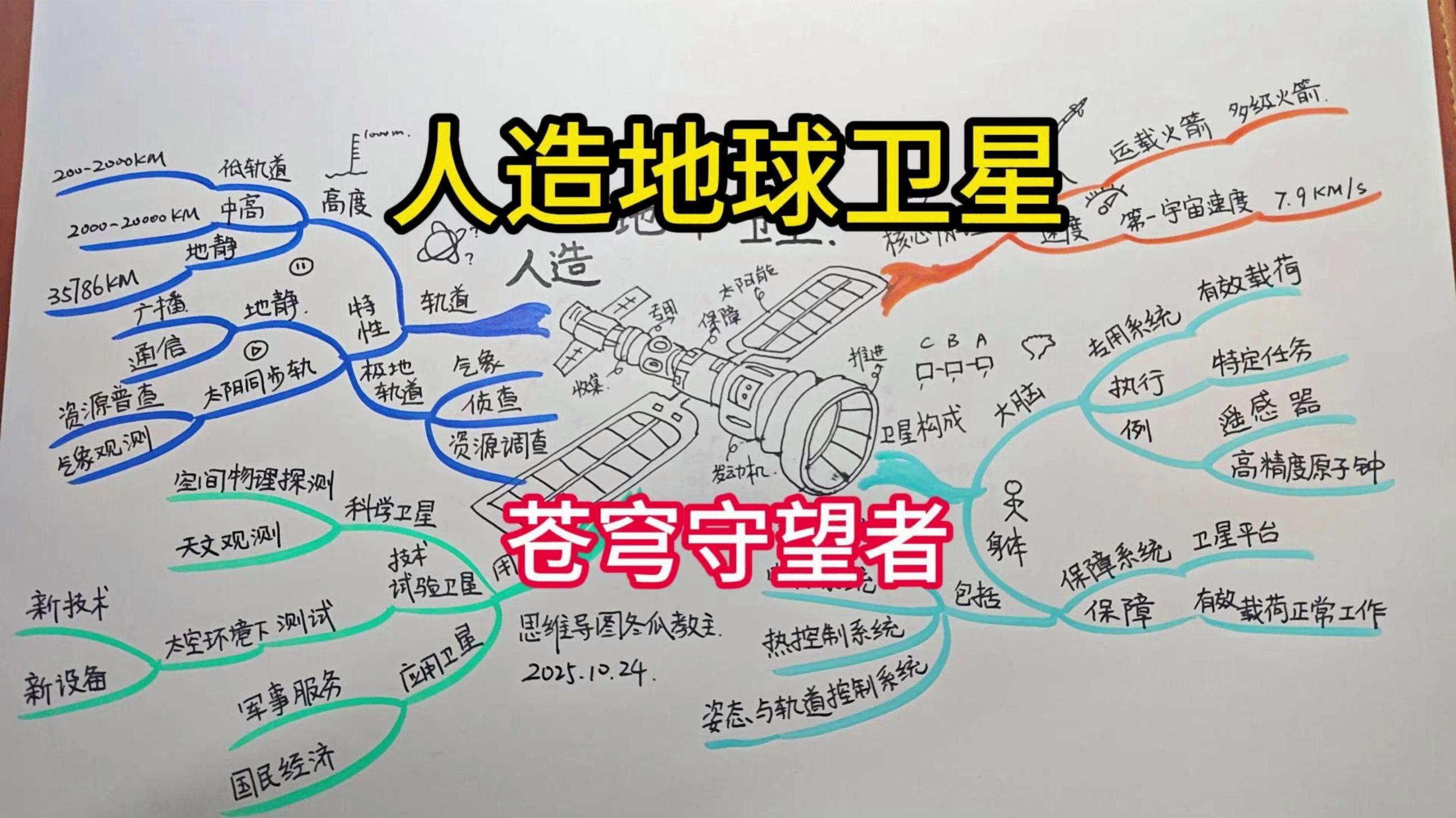 地球科学活动思维导图,第一节地球的宇宙环境思维导图