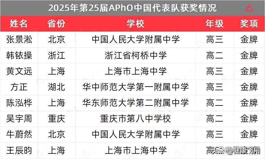 世界物理大赛有哪些,世界物理大赛有哪些项目 世界物理大赛有哪些,世界物理大赛有哪些项目