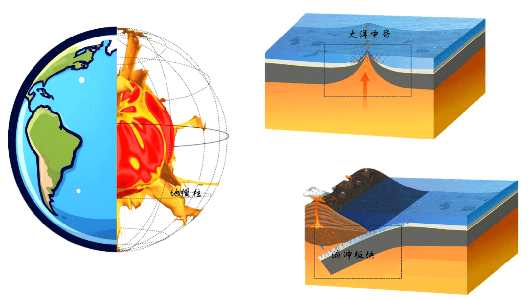 地质与地球科学概论,地球科学概论知识点总结