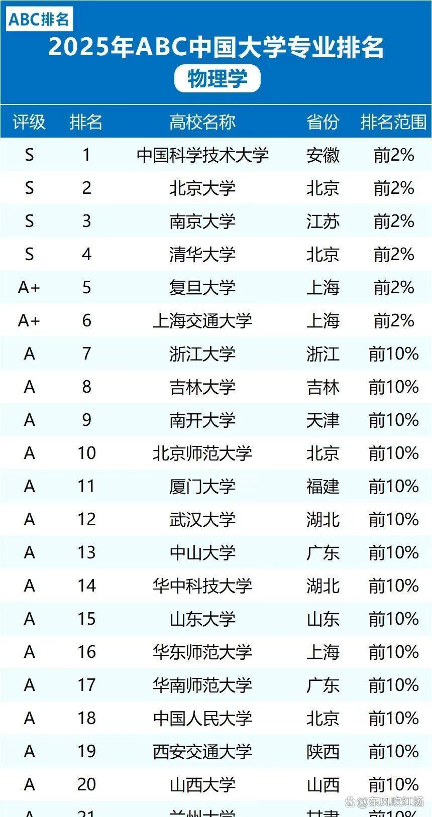 各国物理学世界排名榜,世界上最伟大的物理学家排行榜