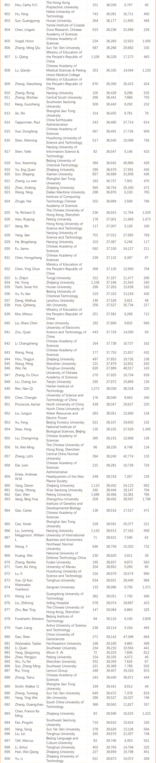 各国物理学世界排名榜,世界上最伟大的物理学家排行榜 各国物理学世界排名榜,世界上最伟大的物理学家排行榜