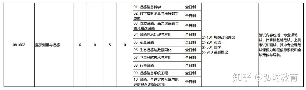 自然基金地球科学代码,天津格林国际幼儿园学费