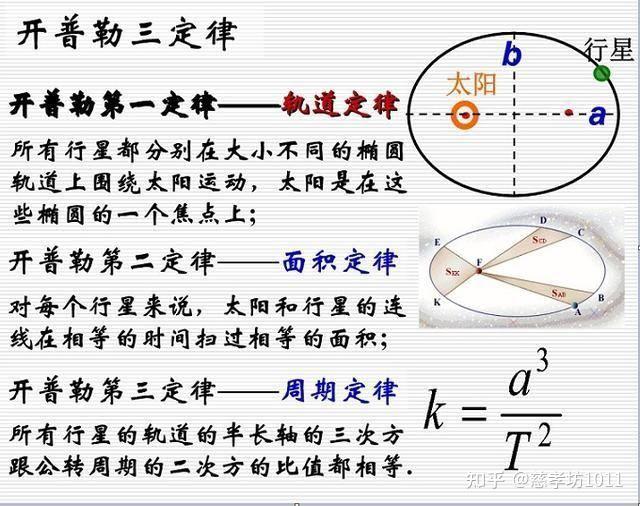 世界三大物理体系,第三方物流起源于什么洲