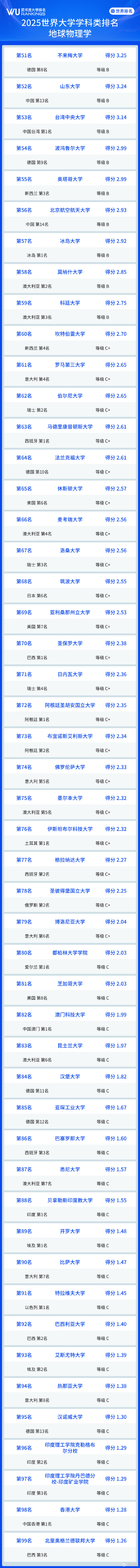 世界大学排名物理,全球顶尖的物理系大学排名