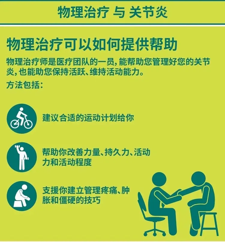 世界物理治疗日公益,世界物理治疗师日是哪天