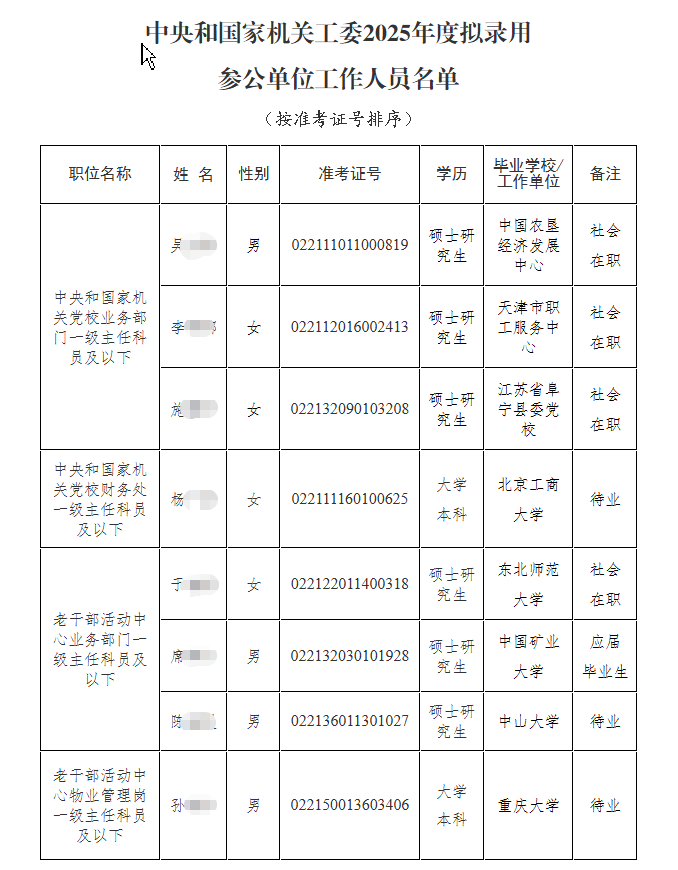 公务员生命科学类报考,公务员生命科学类报考条件 公务员生命科学类报考,公务员生命科学类报考条件