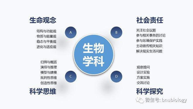 生命科学_官方网站,中国生命科学第一网官方网
