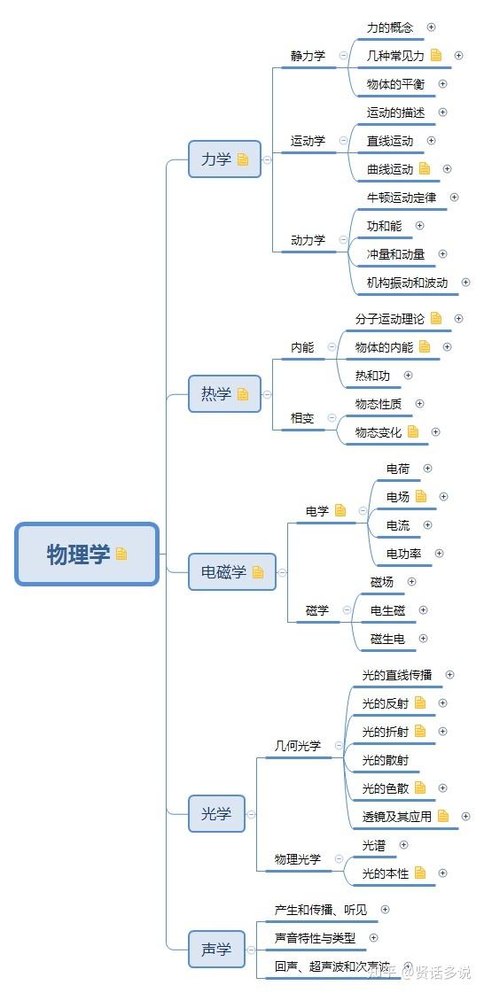 世界物理体系排行,世界物流公司排行榜