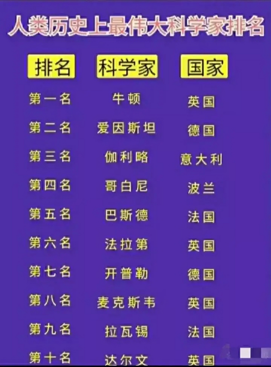 世界物理体系排行,世界物流公司排行榜