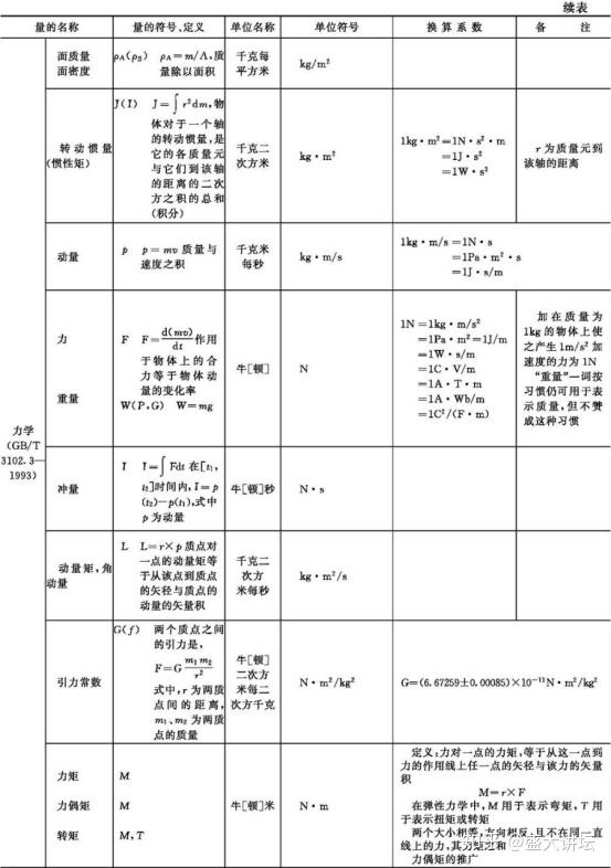 世界7大物理计量单位,七大国家级计量检测单位 世界7大物理计量单位,七大国家级计量检测单位