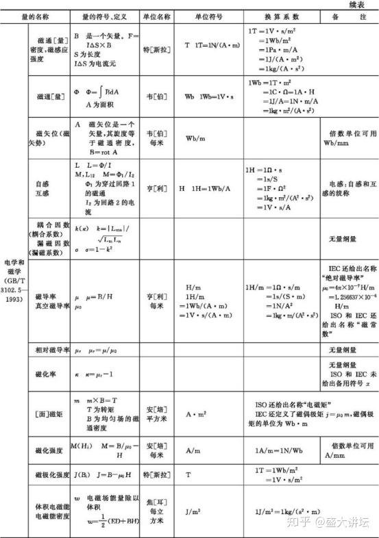 世界7大物理计量单位,七大国家级计量检测单位 世界7大物理计量单位,七大国家级计量检测单位