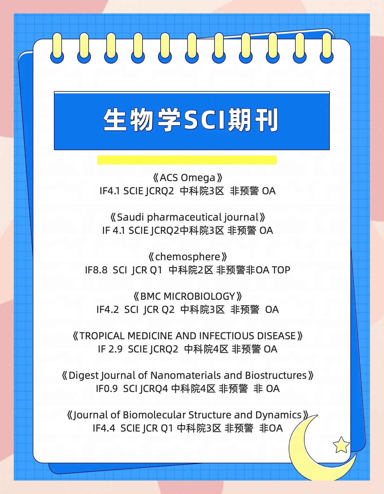 生命科学方向软件,生命科学顶尖专业推荐 生命科学方向软件,生命科学顶尖专业推荐