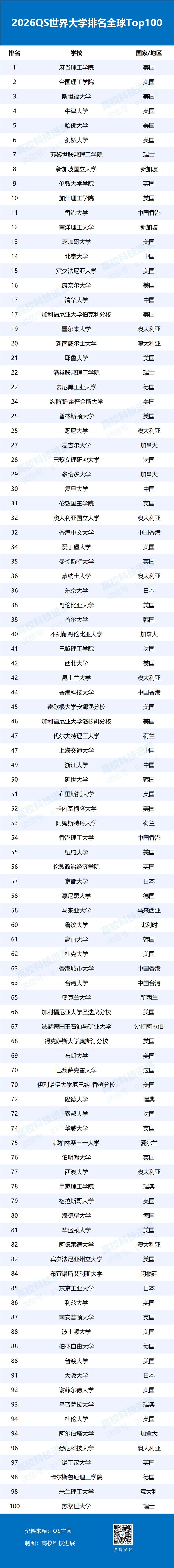qs物理世界排名,qs物理世界排名前十 qs物理世界排名,qs物理世界排名前十