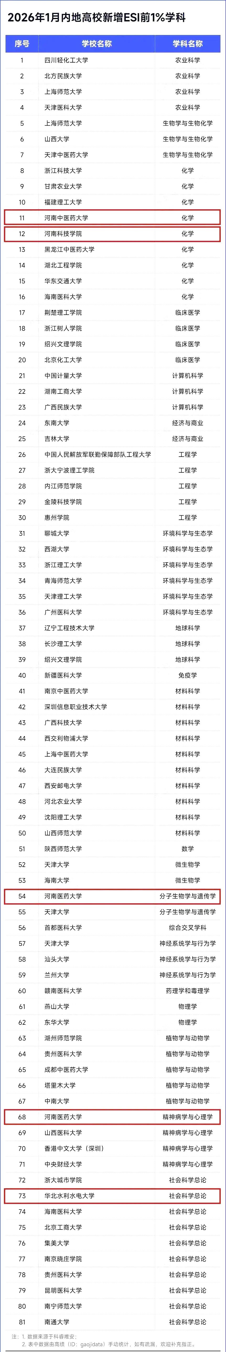 地球科学排名第一学校,地球科学排名第一学校是哪所