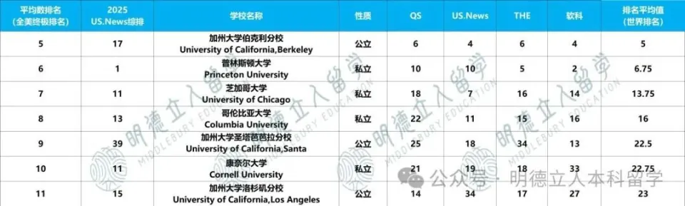 世界大学物理排名榜,世界大学物理学排名官方公布