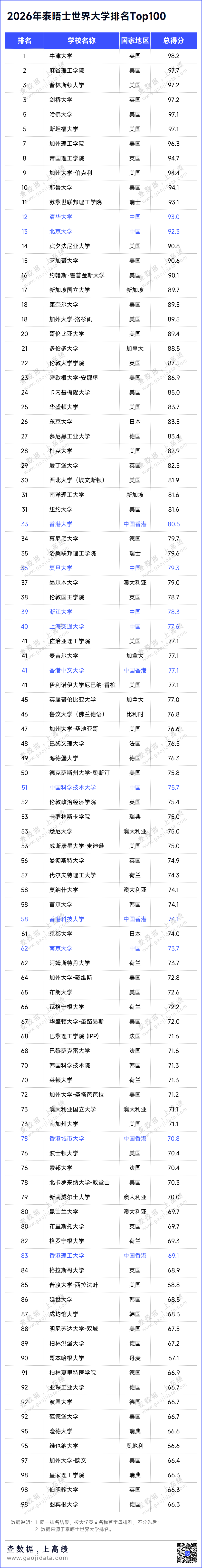 世界大学物理排名榜,世界大学物理学排名官方公布 世界大学物理排名榜,世界大学物理学排名官方公布
