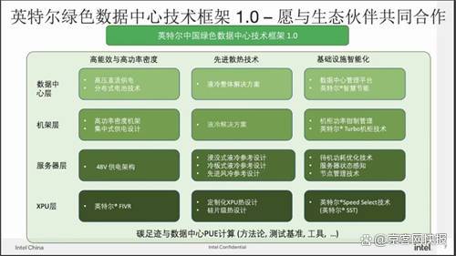 科技前沿与绿色发展,前沿技术背后的科技原理 科技前沿与绿色发展,前沿技术背后的科技原理