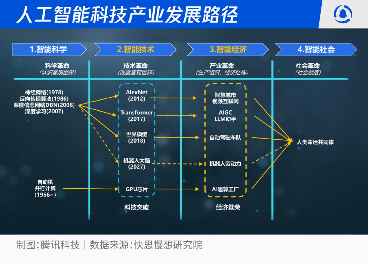 科技前沿五大领域,科技前沿信息有哪些