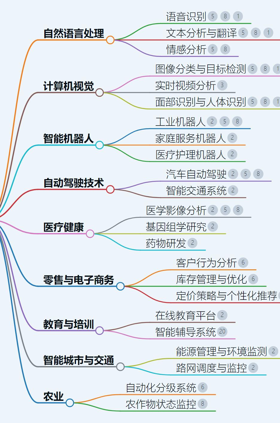 科技前沿五大领域,科技前沿信息有哪些 科技前沿五大领域,科技前沿信息有哪些
