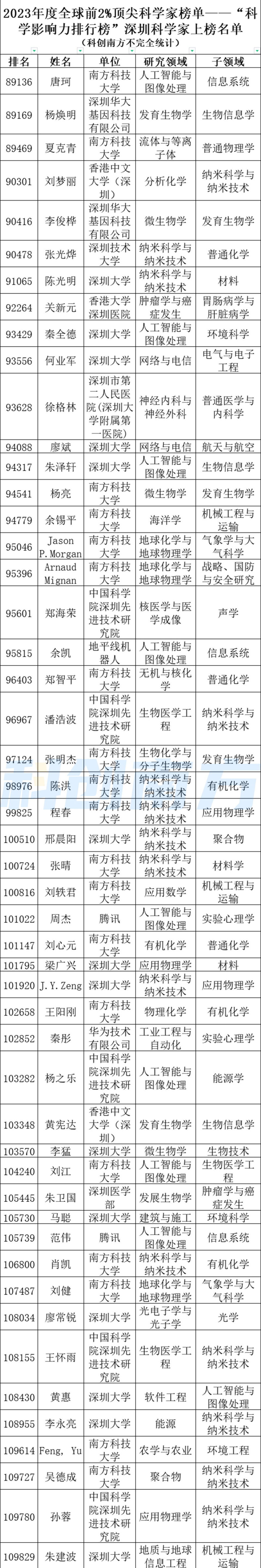 世界排名物理学家,世界排名物理学家是谁
