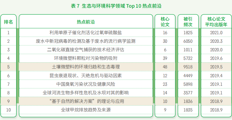 中科院科技前沿快报,中科院科技前沿快报电子版 中科院科技前沿快报,中科院科技前沿快报电子版