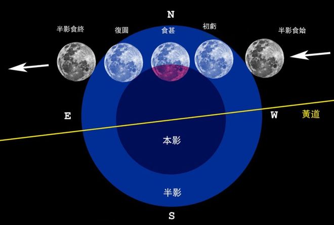 月食相关的天文科普,对月食作了最早的科学解释