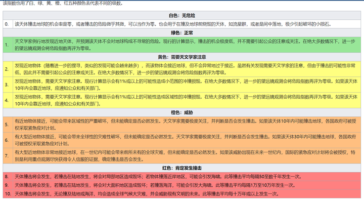 天文科普风险对策,天文科普风险对策研究