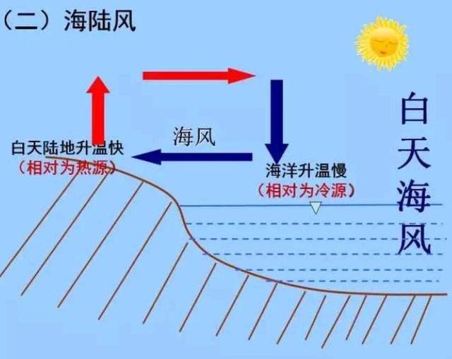 物理世界的成因有哪些,物理世界的成因有哪些方面