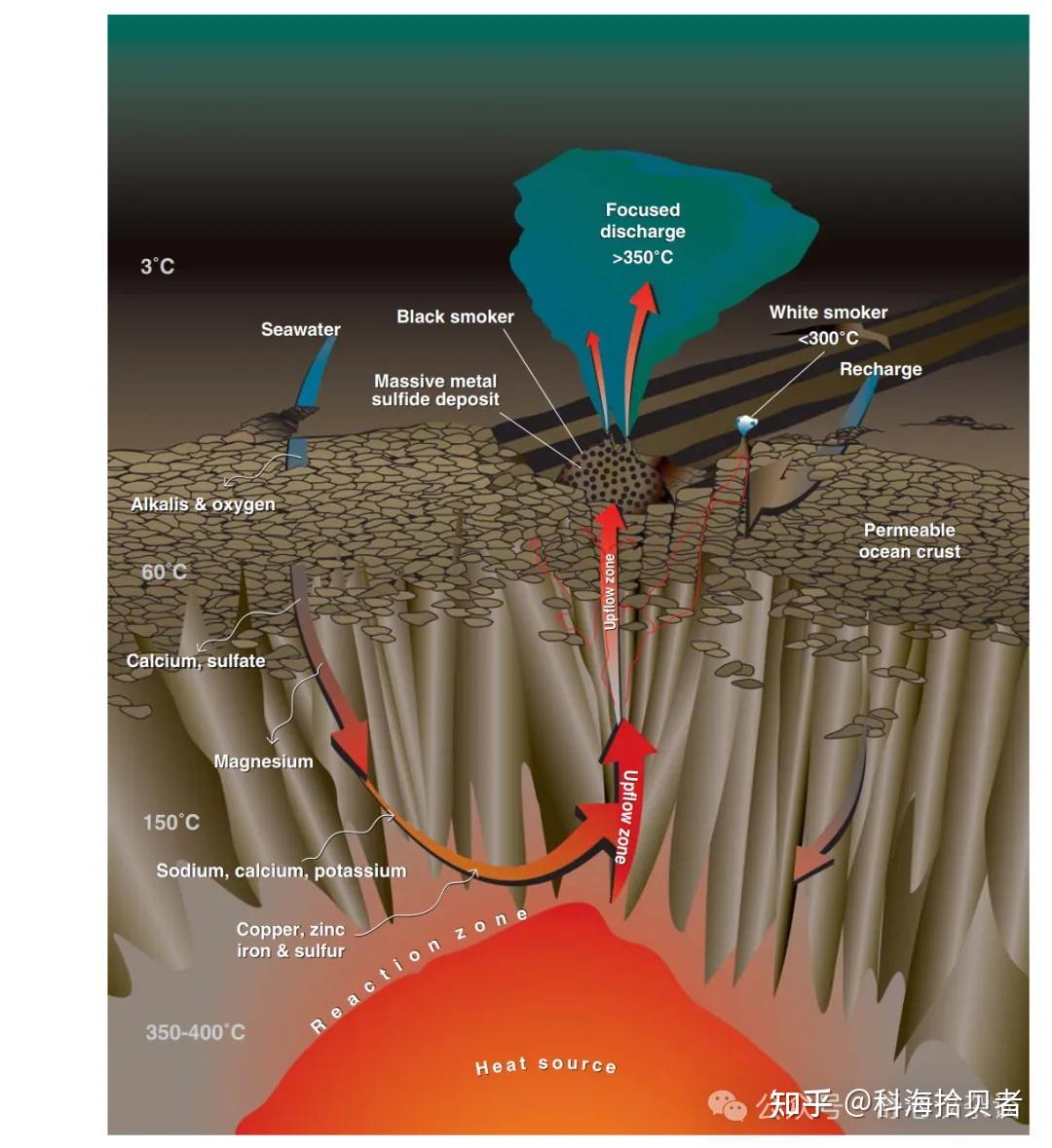 地球科学知识地质学,地质学基础知识点汇编
