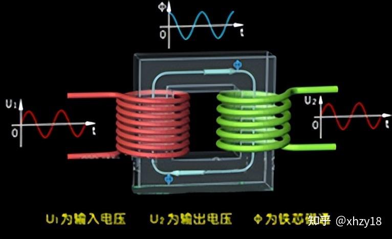 电磁感应与科技前沿,电磁感应原理发明了什么