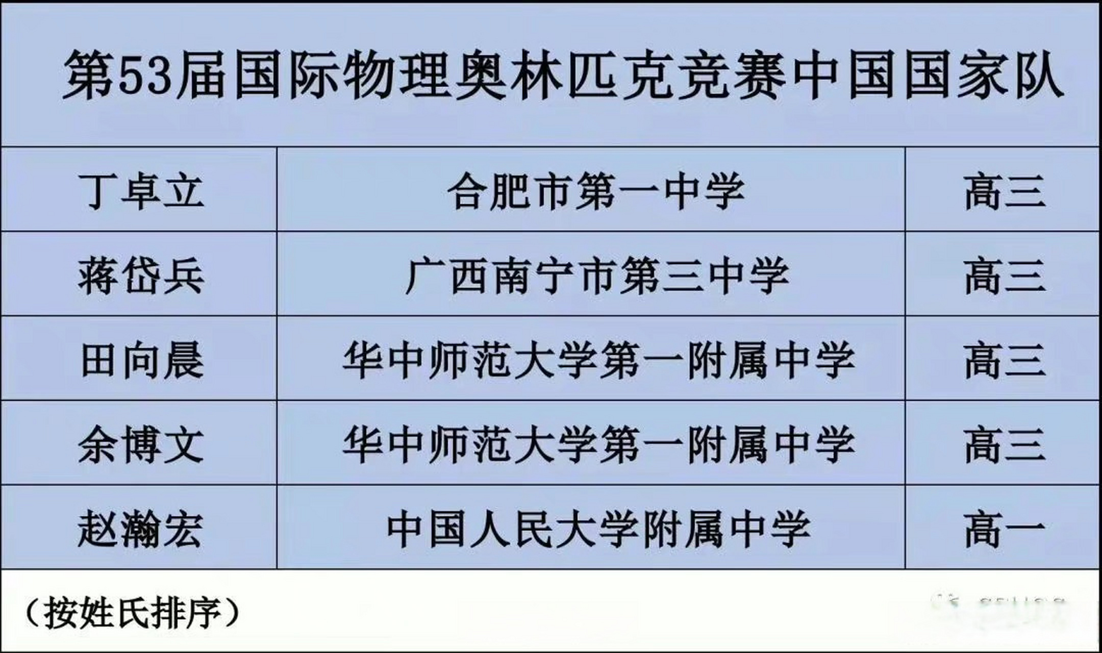 世界物理排名第几,世界物理顶尖大学排名