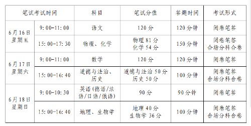 生命科学中考分数,2026中考生物满分多少 生命科学中考分数,2026中考生物满分多少