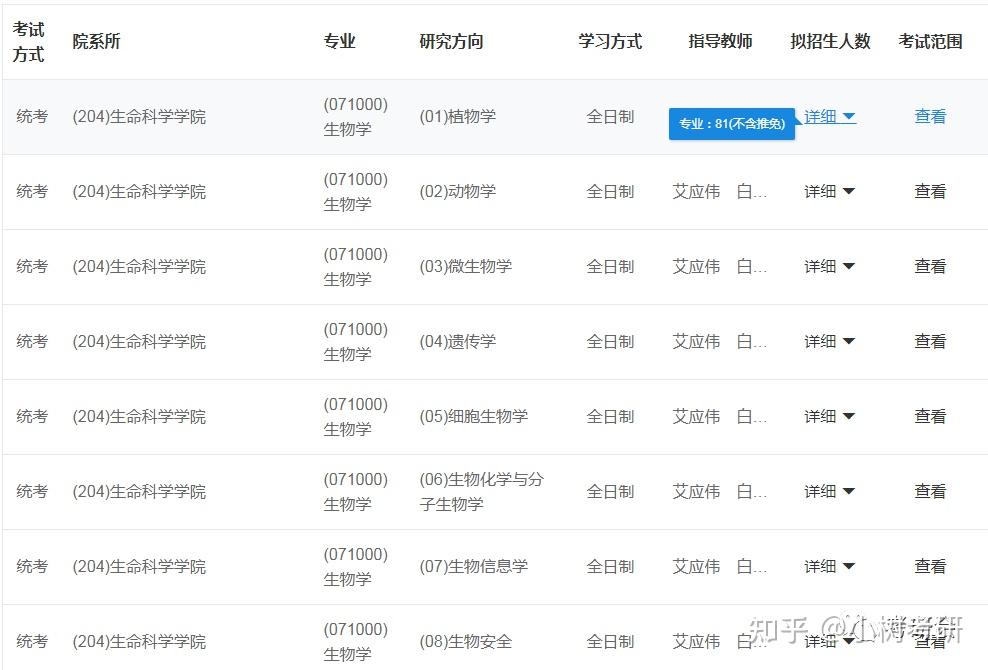 川大生命科学院过线,四川大学生命科学学院拟录取名单